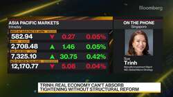 Manulife Investment Mgmt's Trinh on Markets and Strategy News Clip