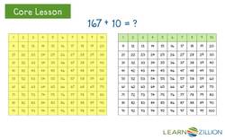 Mental Addition and Subtraction with Hundreds Charts Instructional Video