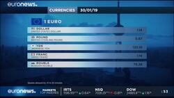 Asian shares inch up after Apple earnings, CEO comments News Clip