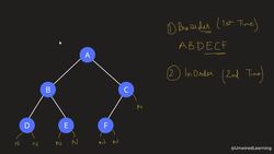 Data Structures and Algorithms The Complete Masterclass - Depth-first Search – (Preorder, Inorder, and Postorder) Instructional Video