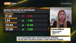 Wealthwise CEO Says US PPI On Right Path News Clip