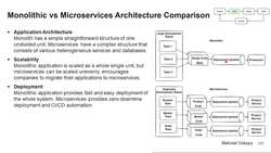 Design Microservices Architecture with Patterns and Principles - Monolithic Versus Microservices Architecture Comparison Instructional Video