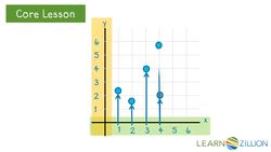 Determining Functions on Graphs Instructional Video