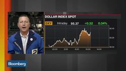 Dollar Traders Turn Cautious Ahead of Fed Minutes News Clip