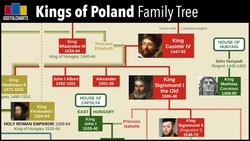 Kings of Poland Family Tree Instructional Video