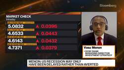 OCBC's Menon Sees US Recession in First Half of 2024 News Clip