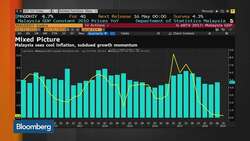 2H Will Be Much Better for Malaysia, Says Maybank’s Ahmad News Clip