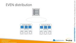 AWS Certified Data Analytics Specialty 2021 – Hands-On - Redshift Distribution Styles Instructional Video