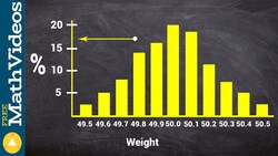 How to find the probability from a histogram Instructional Video