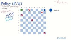 Reinforcement Learning and Deep RL Python Theory and Projects - Policy and Plan Instructional Video