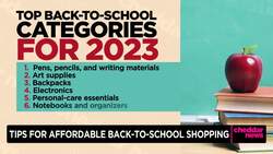 Stretching Your Dollar: Money-Saving Tips for Back-to-School Shopping News Clip
