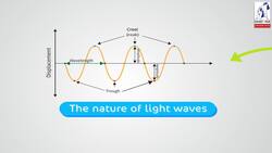 Sound and Light: Wave Nature of Light Instructional Video