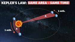 Kepler’s Laws of Planetary Motion Explained Instructional Video