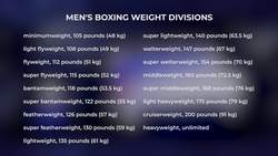 EB Presents: Weight Divisions in Boxing Instructional Video