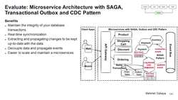 Design Microservices Architecture with Patterns and Principles - Evaluate Microservices Architecture with SAGA, Transactional Outbox, and CDC Instructional Video