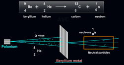 Discovery of Proton & Neutron Instructional Video