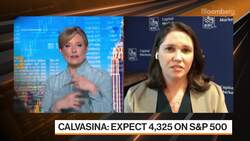 RBC's Calvasina: Expect 4,325 on S&P 500 News Clip