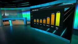 Pimco Says It's Too Early to Tell If Inflation Is Transitory News Clip