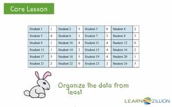How to Construct a Dot Plot Instructional Video