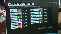 These Countries Were Most Resilient in Dealing With Covid-19 News Clip