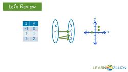 Understanding Function Notation: Graphical and Tabular Interpretation Instructional Video