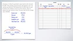 Chapter 8 - Straight Line Depreciation Method example Instructional Video