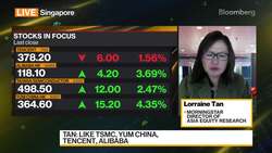 Morningstar Likes Alibaba, Tencent, JD.com News Clip