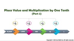 Place Value and Multiplication by One Tenth (Part 2) Instructional Video
