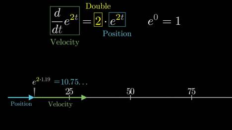 e^(iπ) in 3.14 minutes, using dynamics | DE5