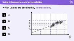 Interpolation versus extrapolation Instructional Video