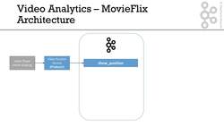 Case Study – MovieFlix Instructional Video