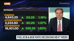 Are Global Markets Ready for a Rate Liftoff? News Clip