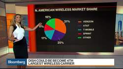 Bloomberg Market Wrap 7/3: T-Mobile Deal, Earnings Crush Correlations News Clip