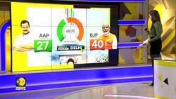 Delhi election result: BJP crosses majority mark as AAP leaders trail in early trends News Clip