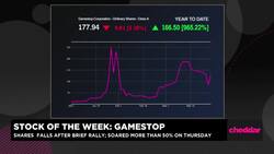 Stock of the Week: GameStop Reports First Quarterly Earnings Since Reddit Saga News Clip