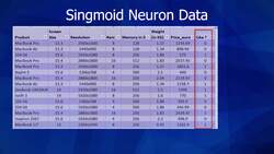 Deep Learning - Crash Course 2023 - Sigmoid Neuron Data Instructional Video