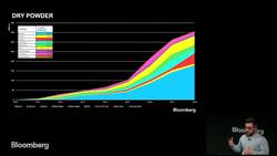 Bloomberg Presents: PE at a Glance News Clip