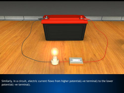 Electric Currents in Conductors Instructional Video