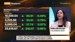 Traders Weigh China Chip Curbs News Clip