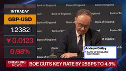 Bailey: BOE Expects to Be Able to Cut Rates Further News Clip