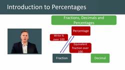 Introduction to Percentages and Conversions Instructional Video