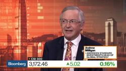 Aberdeen Standard's Milligan 'a Little Concerned' About Tech Stocks News Clip