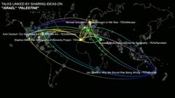 TED: Mapping ideas worth spreading | Eric Berlow and Sean Gourley Instructional Video