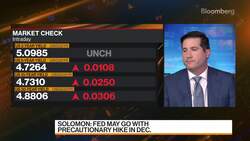 T. Rowe Price: Decent Shot Of Fed Rate Hike in Dec. News Clip