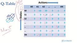 Reinforcement Learning and Deep RL Python Theory and Projects - Solution (Number of Episodes) Instructional Video
