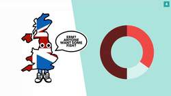 Could a No Deal Brexit Be Good for Britain? Was it all Project Fear? - TLDR News Instructional Video