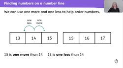 Explain that the digits in the numbers 11 to 19 express position on a number line Instructional Video