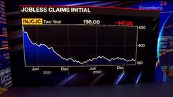 US Jobless Claims Rise for First Time in Three Weeks News Clip