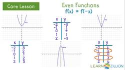 Understanding Even and Odd Functions: Algebraic and Graphical Representations Instructional Video