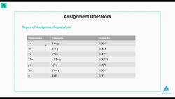 The Front-End Web Developer Bootcamp - HTML, CSS, JS, and React - Assignment Operator Instructional Video